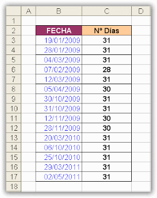 La Rebotica de Excel: Número de Días de un Mes